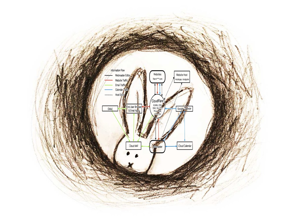 Website Flow Chart